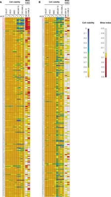 The Combined Treatment With the FLT3-Inhibitor AC220 and the Complex I Inhibitor IACS-010759 Synergistically Depletes Wt- and FLT3-Mutated Acute Myeloid Leukemia Cells